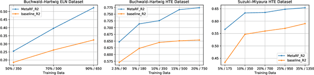 Figure 3 for MetaRF: Differentiable Random Forest for Reaction Yield Prediction with a Few Trails