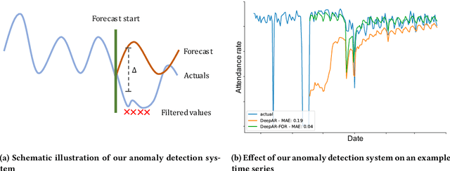 Figure 2 for Resilient Neural Forecasting Systems