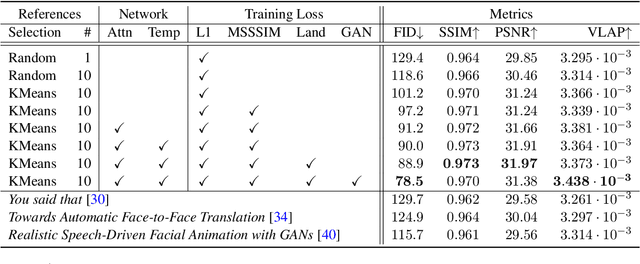 Figure 4 for Large-scale multilingual audio visual dubbing