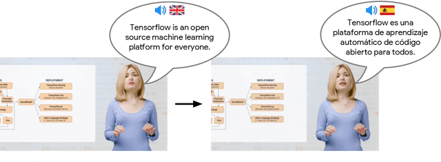 Figure 1 for Large-scale multilingual audio visual dubbing