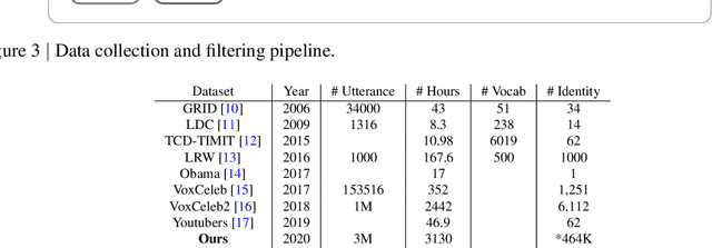 Figure 2 for Large-scale multilingual audio visual dubbing