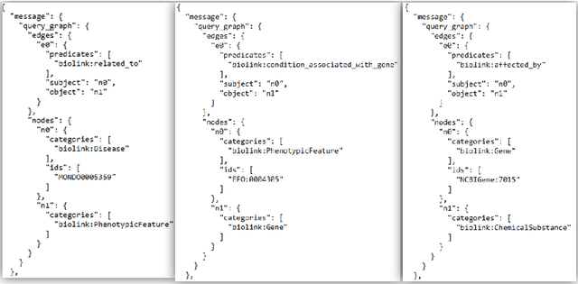 Figure 4 for Explanation Container in Case-Based Biomedical Question-Answering