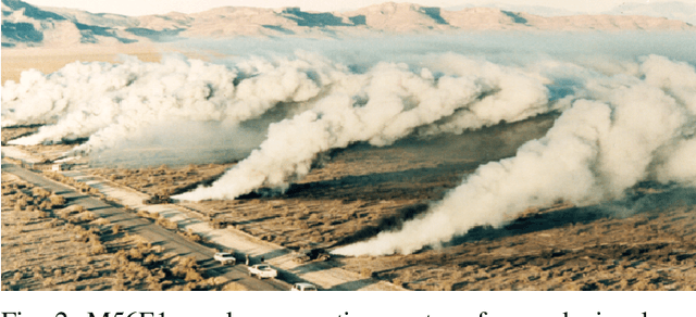 Figure 2 for A Multi-purpose Real Haze Benchmark with Quantifiable Haze Levels and Ground Truth