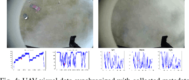 Figure 4 for A Multi-purpose Real Haze Benchmark with Quantifiable Haze Levels and Ground Truth