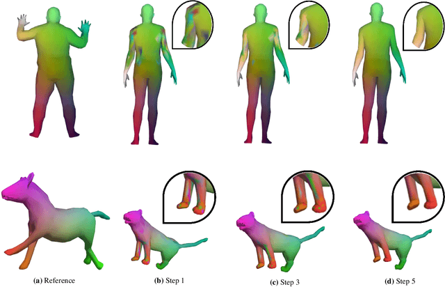 Figure 2 for Dual Geometric Graph Network (DG2N) -- Zero-Shot Refinement for Dense Shape Correspondence