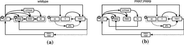 Figure 1 for Targeting Bayes factors with direct-path non-equilibrium thermodynamic integration