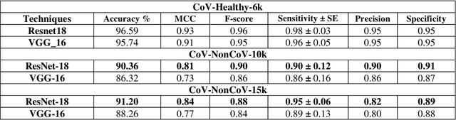 Figure 4 for COVID-19 Detection in Chest X-Ray Images using a New Channel Boosted CNN