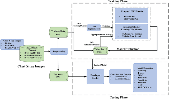 Figure 3 for COVID-19 Detection in Chest X-Ray Images using a New Channel Boosted CNN