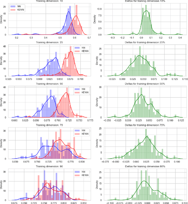 Figure 3 for Knowledge Enhanced Neural Networks for relational domains