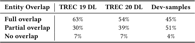 Figure 1 for Evaluating Extrapolation Performance of Dense Retrieval