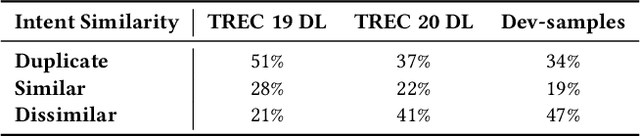 Figure 3 for Evaluating Extrapolation Performance of Dense Retrieval