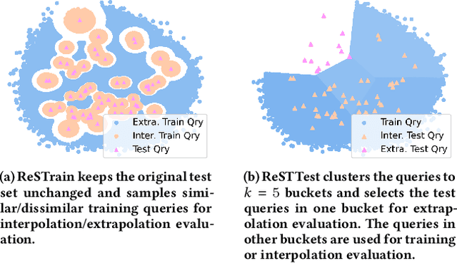 Figure 2 for Evaluating Extrapolation Performance of Dense Retrieval