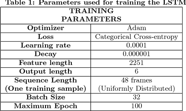 Figure 2 for Nrityantar: Pose oblivious Indian classical dance sequence classification system