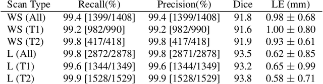 Figure 2 for The Ladder Algorithm: Finding Repetitive Structures in Medical Images by Induction