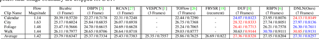Figure 2 for Deformable Non-local Network For Video Super-Resolution