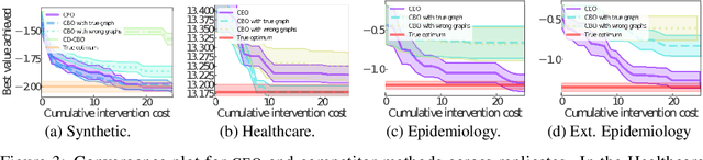 Figure 4 for Causal Entropy Optimization