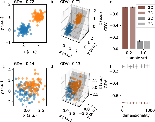 Figure 1 for How deep is deep enough? - Optimizing deep neural network architecture