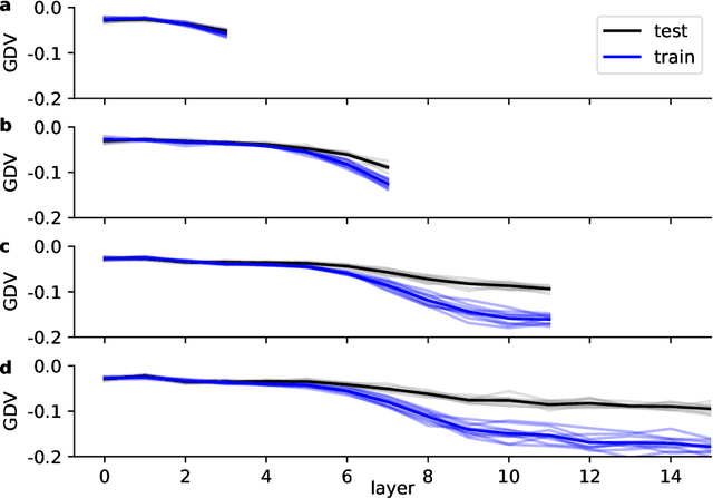 Figure 3 for How deep is deep enough? - Optimizing deep neural network architecture