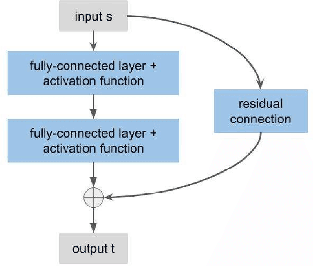 Figure 1 for Quasi-Monte Carlo sampling for machine-learning partial differential equations