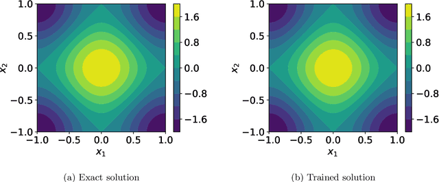 Figure 3 for Quasi-Monte Carlo sampling for machine-learning partial differential equations