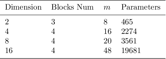 Figure 2 for Quasi-Monte Carlo sampling for machine-learning partial differential equations