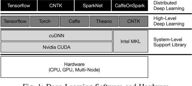 Figure 1 for Deep Learning in the Automotive Industry: Applications and Tools