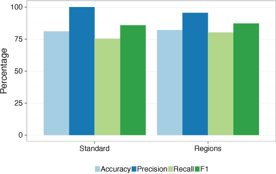 Figure 2 for Deep Learning in the Automotive Industry: Applications and Tools