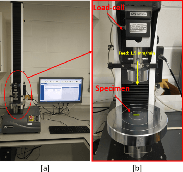 Figure 3 for Peduncle Gripping and Cutting Force for Strawberry Harvesting Robotic End-effector Design
