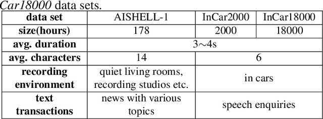 Figure 1 for Multi-head Monotonic Chunkwise Attention For Online Speech Recognition
