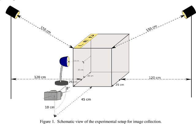 Figure 1 for Multiple Light Source Dataset for Colour Research