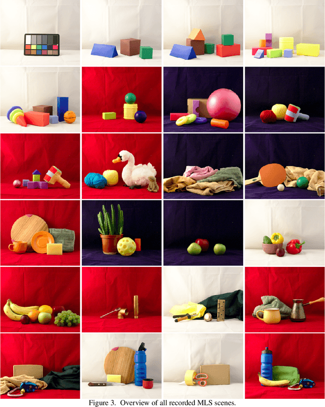 Figure 3 for Multiple Light Source Dataset for Colour Research