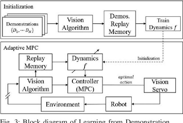 Figure 3 for Autonomous Tissue Manipulation via Surgical Robot Using Learning Based Model Predictive Control