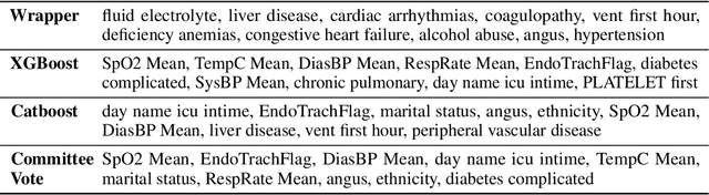 Figure 2 for Automated Supervised Feature Selection for Differentiated Patterns of Care