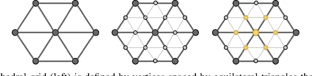 Figure 3 for Concentric Spherical GNN for 3D Representation Learning