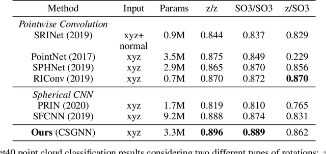 Figure 2 for Concentric Spherical GNN for 3D Representation Learning