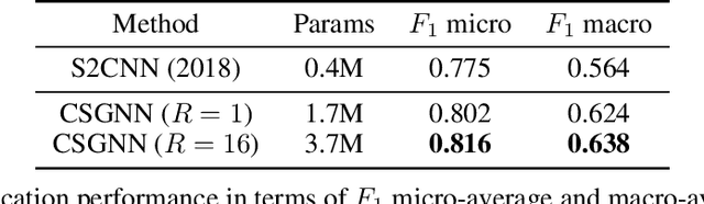 Figure 4 for Concentric Spherical GNN for 3D Representation Learning