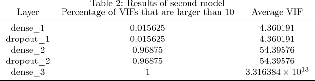 Figure 3 for Polynomial Regression As an Alternative to Neural Nets