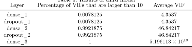 Figure 4 for Polynomial Regression As an Alternative to Neural Nets