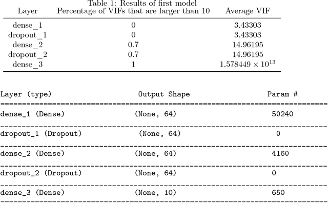 Figure 1 for Polynomial Regression As an Alternative to Neural Nets