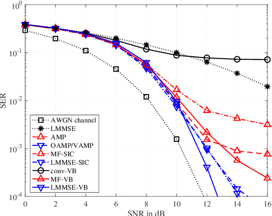 Figure 1 for A Variational Bayesian Perspective on Massive MIMO Detection