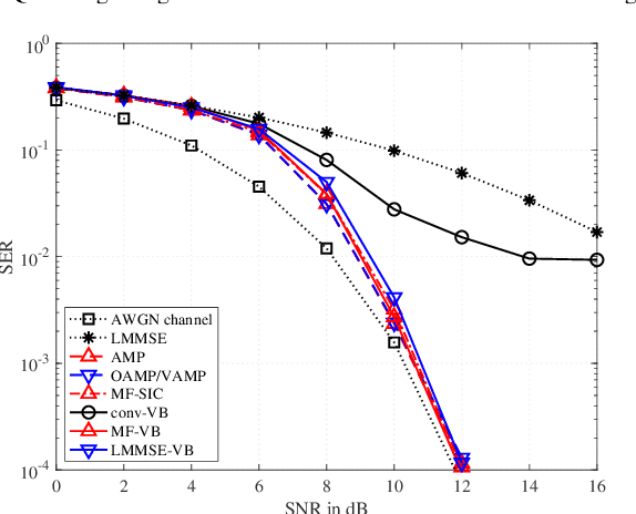 Figure 2 for A Variational Bayesian Perspective on Massive MIMO Detection