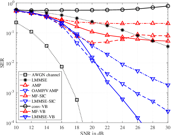 Figure 3 for A Variational Bayesian Perspective on Massive MIMO Detection