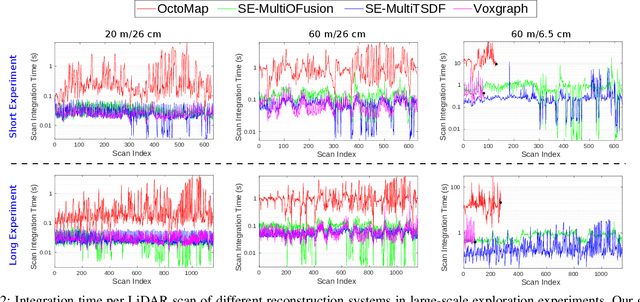 Figure 2 for Elastic and Efficient LiDAR Reconstruction for Large-Scale Exploration Tasks