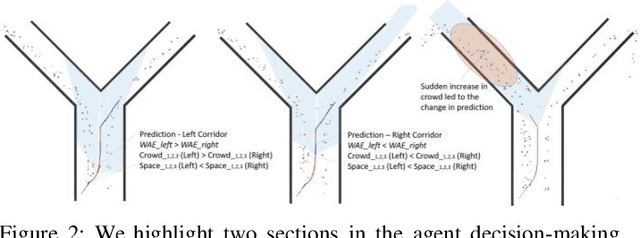 Figure 3 for Cognitive Agent Based Simulation Model For Improving Disaster Response Procedures