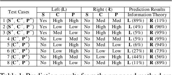 Figure 2 for Cognitive Agent Based Simulation Model For Improving Disaster Response Procedures