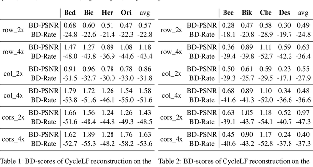 Figure 3 for View Sub-sampling and Reconstruction for Efficient Light Field Compression