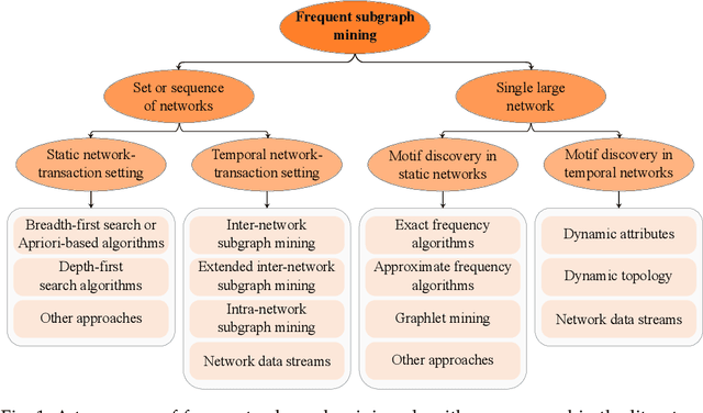 Figure 1 for Frequent Pattern Mining in Continuous-time Temporal Networks