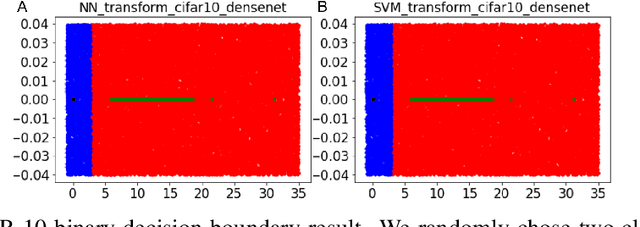 Figure 4 for On the Decision Boundary of Deep Neural Networks
