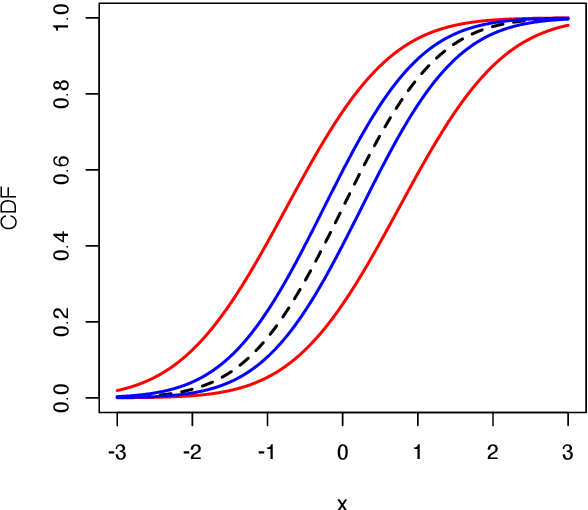 Figure 1 for Reasoning with fuzzy and uncertain evidence using epistemic random fuzzy sets: general framework and practical models