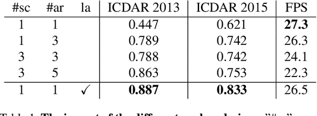 Figure 2 for STELA: A Real-Time Scene Text Detector with Learned Anchor